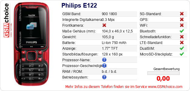 Philips E122 technische Daten Philips E122 technische Daten