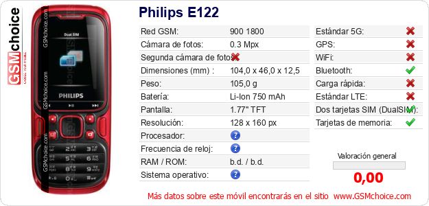 Philips E122 Datos técnicos del móvil 