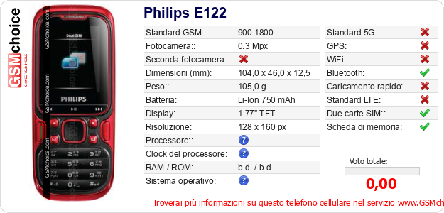 Philips E122 Dati tecnici di telefono cellulare 