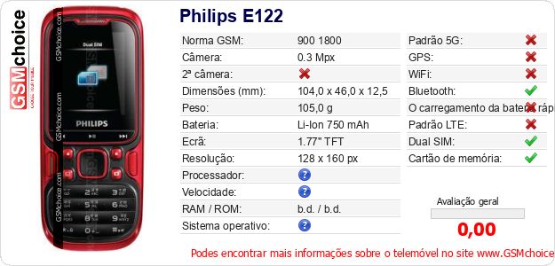 Philips E122 Especificações técnicas do telemóvel 
