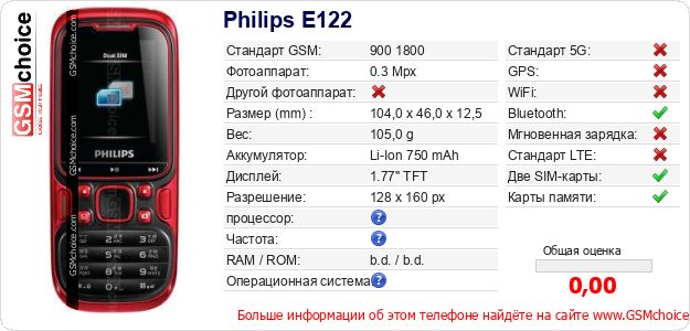 Philips E122 Технические данные телефона Philips E122 Технические данные телефона