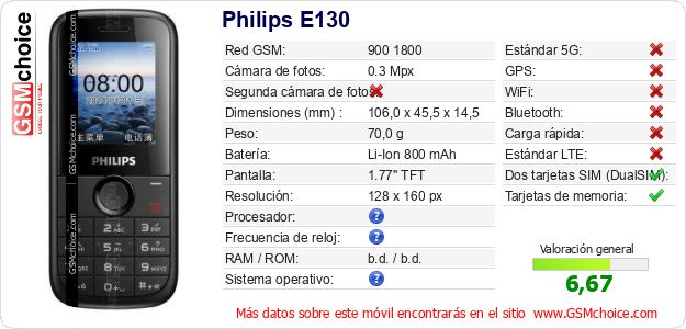 Philips E130 Datos técnicos del móvil 