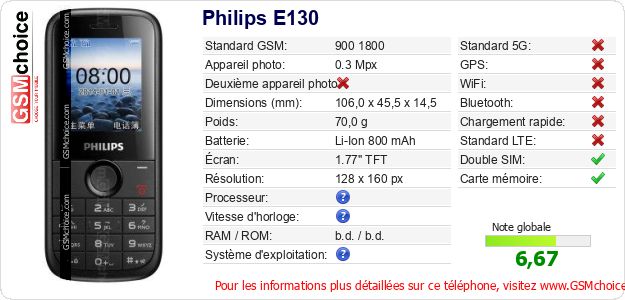 Philips E130 Fiche technique Philips E130 Fiche technique