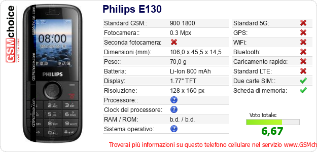 Philips E130 Dati tecnici di telefono cellulare Philips E130 Dati tecnici di telefono cellulare