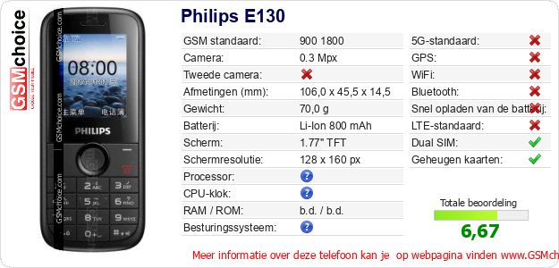 Philips E130 Technische gegevens 