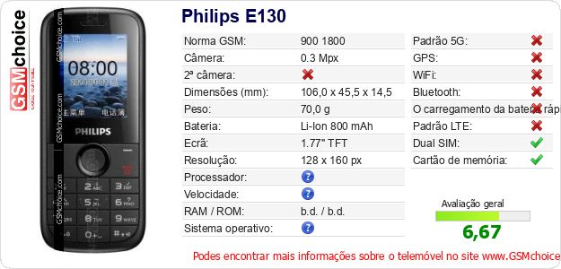 Philips E130 Especificações técnicas do telemóvel 