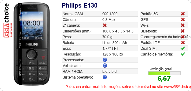 Philips E130 Especificações técnicas do telemóvel 