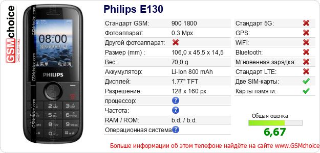 Philips E130 Технические данные телефона Philips E130 Технические данные телефона