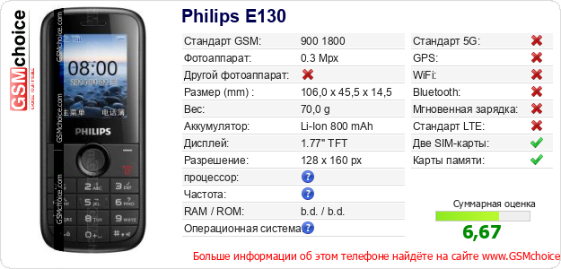 Philips E130 Технические данные телефона Philips E130 Технические данные телефона