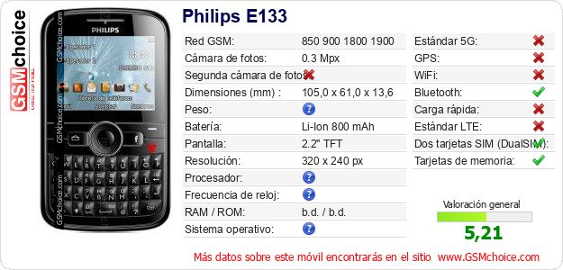 Philips E133 Datos técnicos del móvil 