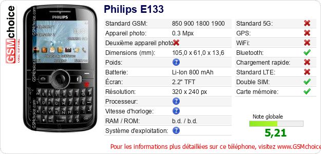 Philips E133 Fiche technique Philips E133 Fiche technique