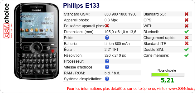 Philips E133 Fiche technique