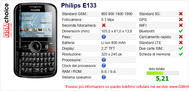 Philips E133 Dati tecnici di telefono cellulare Philips E133 Dati tecnici di telefono cellulare