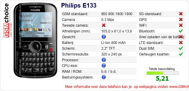 Philips E133 Technische gegevens 