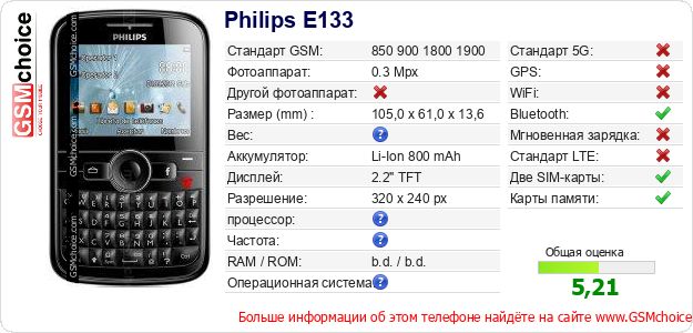 Philips E133 Технические данные телефона Philips E133 Технические данные телефона