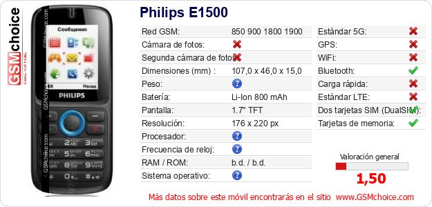 Philips E1500 Datos técnicos del móvil Philips E1500 Datos técnicos del móvil