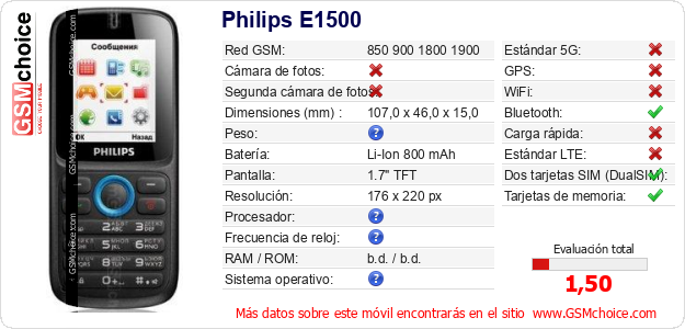 Philips E1500 Datos técnicos del móvil 