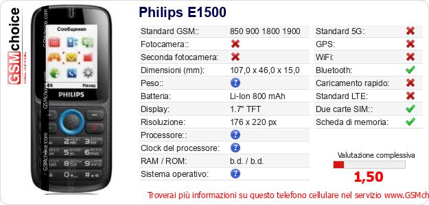 Philips E1500 Dati tecnici di telefono cellulare 