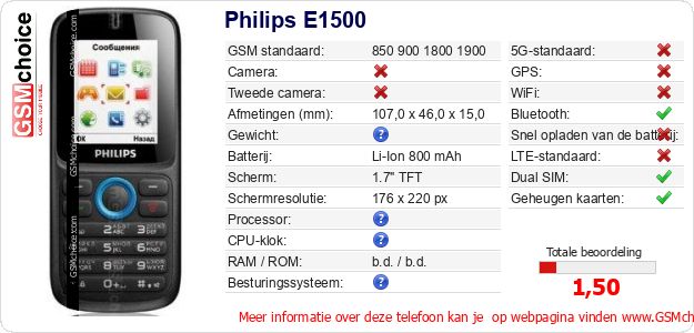 Philips E1500 Technische gegevens Philips E1500 Technische gegevens
