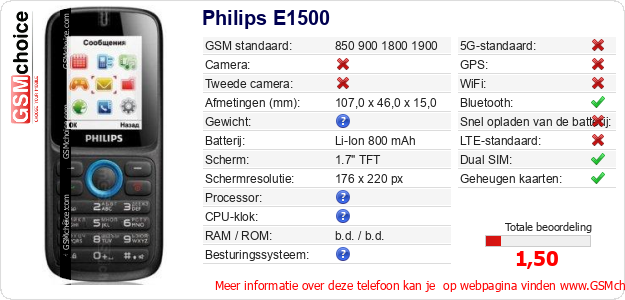 Philips E1500 Technische gegevens Philips E1500 Technische gegevens
