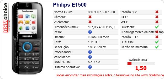Philips E1500 Especificações técnicas do telemóvel Philips E1500 Especificações técnicas do telemóvel