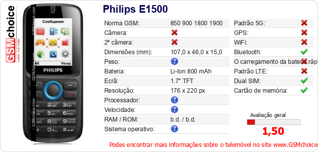 Philips E1500 Especificações técnicas do telemóvel 