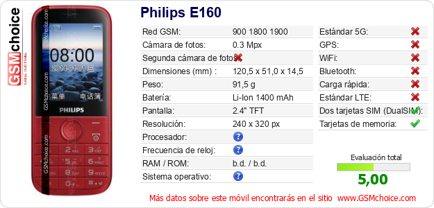 Philips E160 Datos técnicos del móvil 