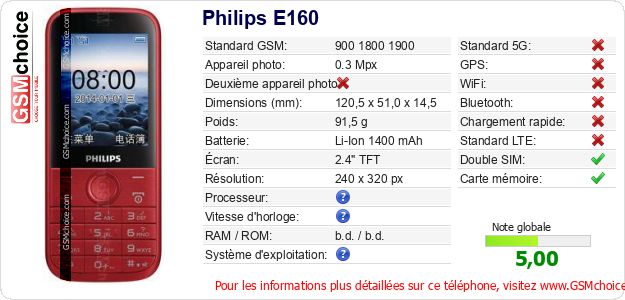 Philips E160 Fiche technique Philips E160 Fiche technique