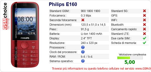 Philips E160 Dati tecnici di telefono cellulare Philips E160 Dati tecnici di telefono cellulare
