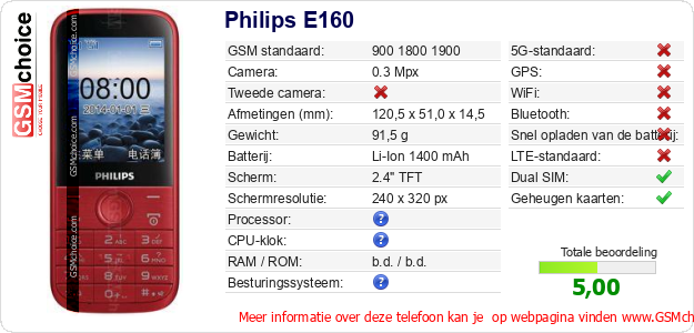 Philips E160 Technische gegevens Philips E160 Technische gegevens