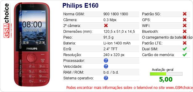 Philips E160 Especificações técnicas do telemóvel Philips E160 Especificações técnicas do telemóvel