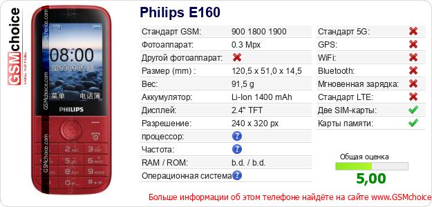 Philips E160 Технические данные телефона Philips E160 Технические данные телефона