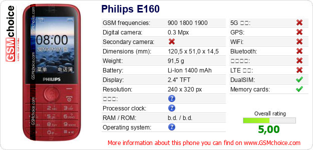 Philips E160 手機技術數據