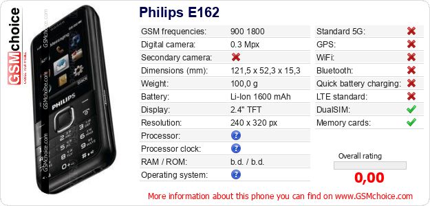 Philips E162 technical specifications Philips E162 technical specifications