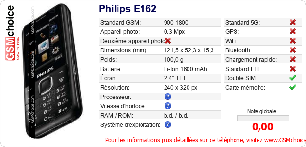 Philips E162 Fiche technique Philips E162 Fiche technique