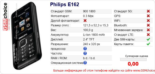 Philips E162 Технические данные телефона Philips E162 Технические данные телефона