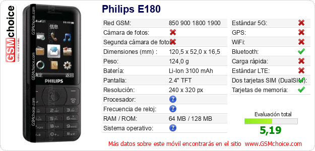 Philips E180 Datos técnicos del móvil 
