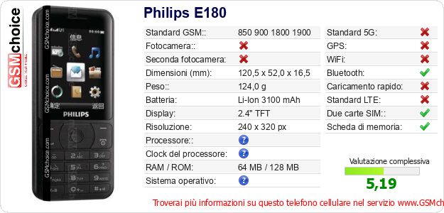 Philips E180 Dati tecnici di telefono cellulare Philips E180 Dati tecnici di telefono cellulare