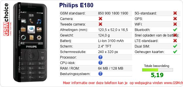 Philips E180 Technische gegevens Philips E180 Technische gegevens