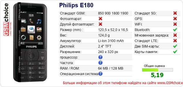 Philips E180 Технические данные телефона Philips E180 Технические данные телефона