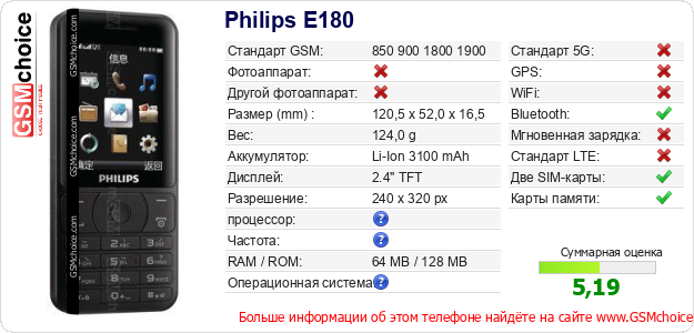 Philips E180 Технические данные телефона Philips E180 Технические данные телефона
