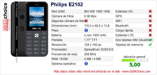 Philips E2102 Datos técnicos del móvil 