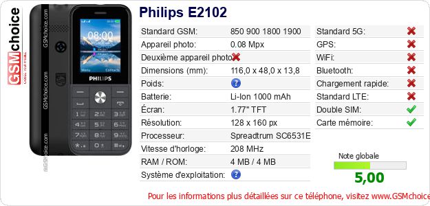 Philips E2102 Fiche technique Philips E2102 Fiche technique