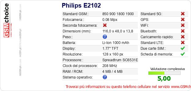 Philips E2102 Dati tecnici di telefono cellulare 