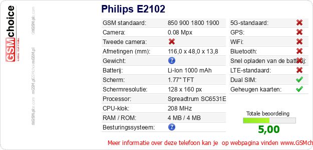 Philips E2102 Technische gegevens 
