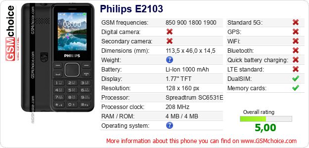 Philips E2103 technical specifications Philips E2103 technical specifications