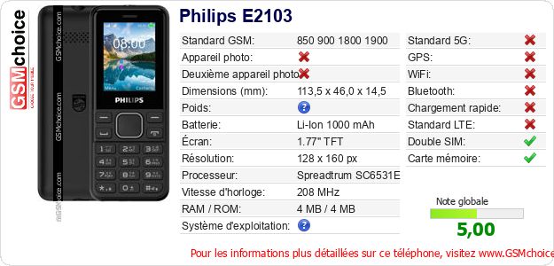 Philips E2103 Fiche technique Philips E2103 Fiche technique