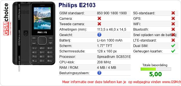 Philips E2103 Technische gegevens Philips E2103 Technische gegevens