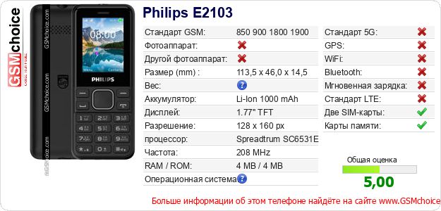 Philips E2103 Технические данные телефона Philips E2103 Технические данные телефона
