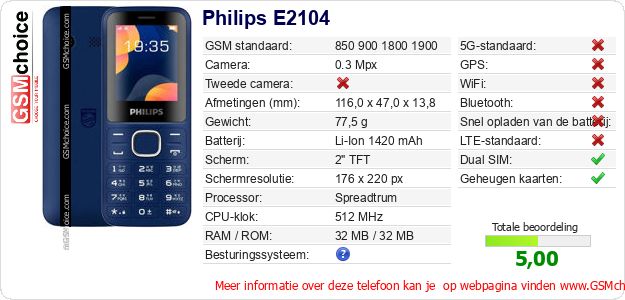 Philips E2104 Technische gegevens Philips E2104 Technische gegevens